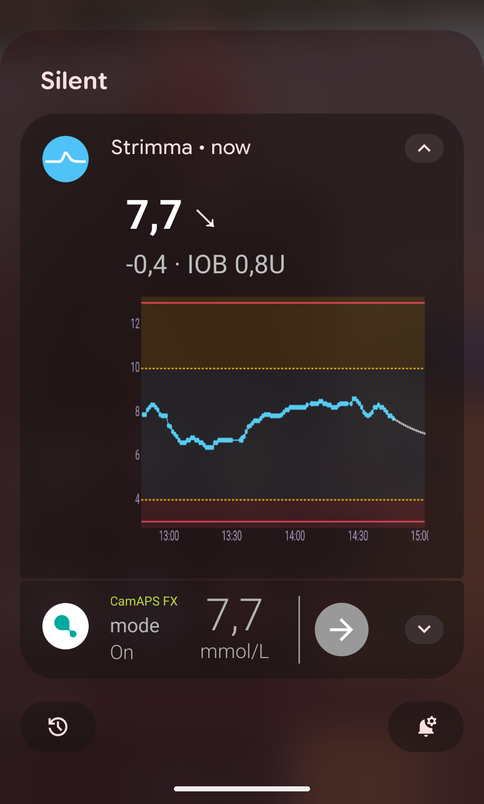 Expanded notification